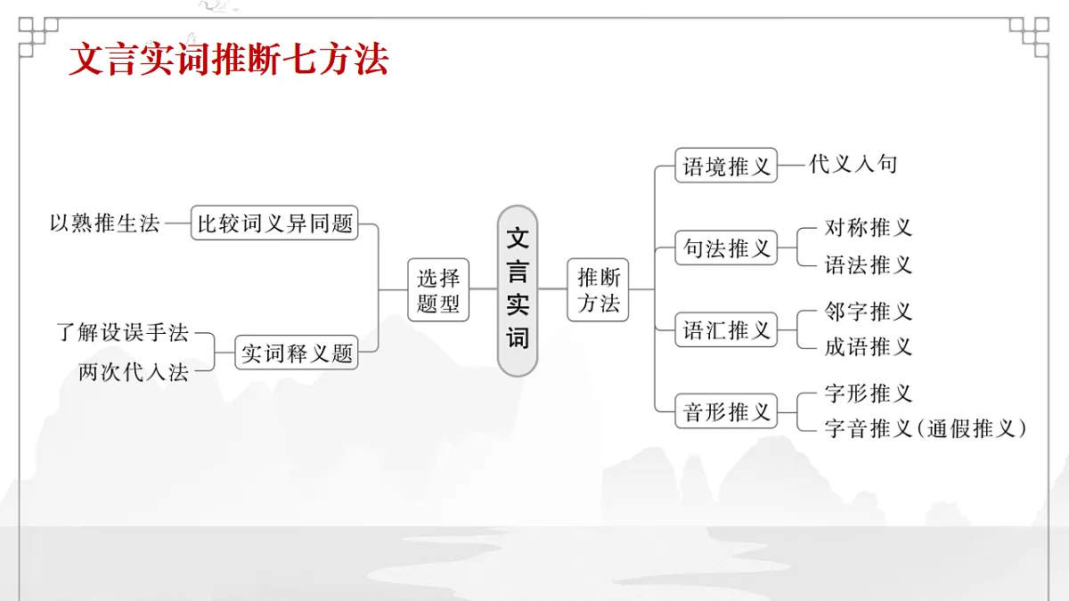 17645882第5页