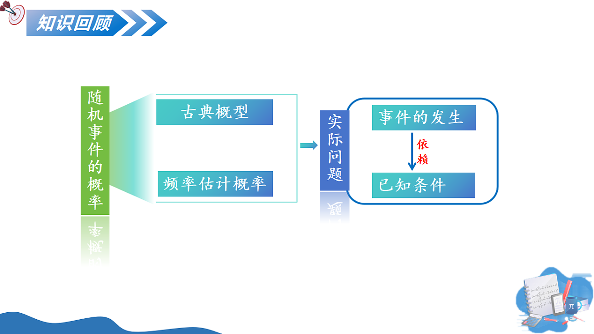17649383第3页