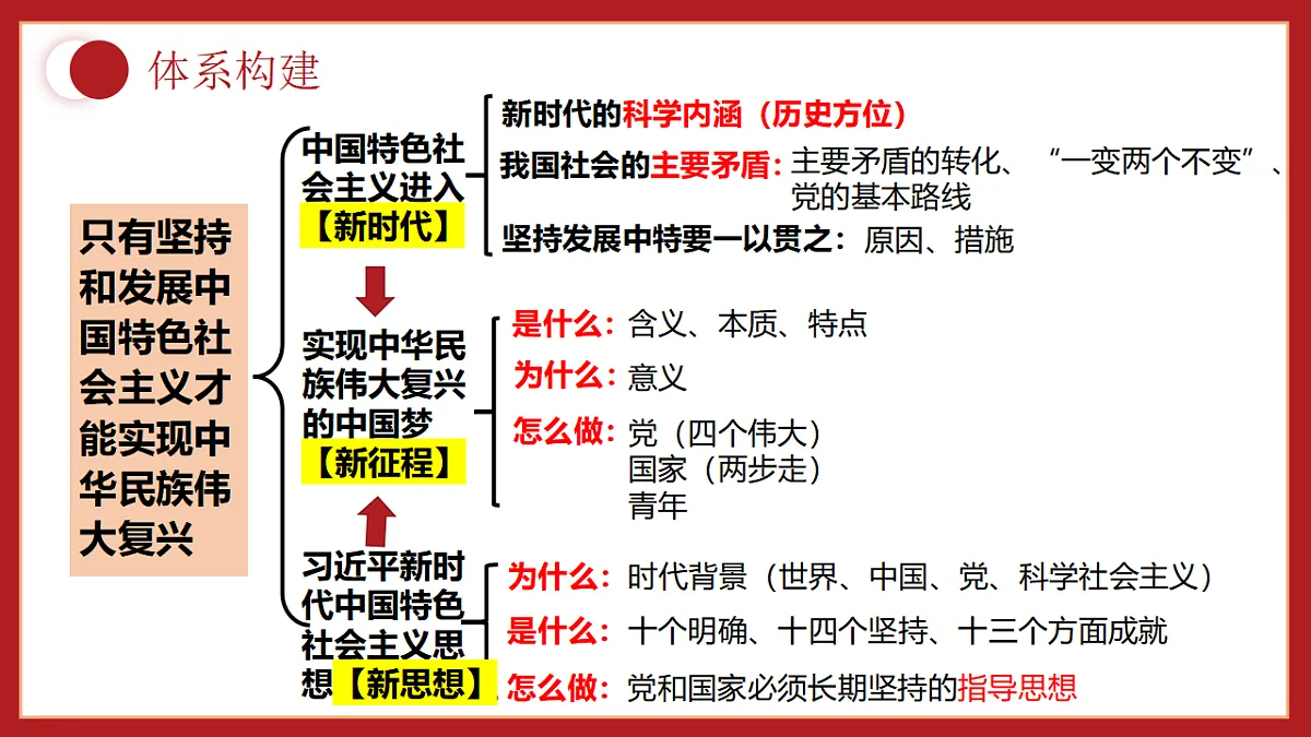 17649464第3页