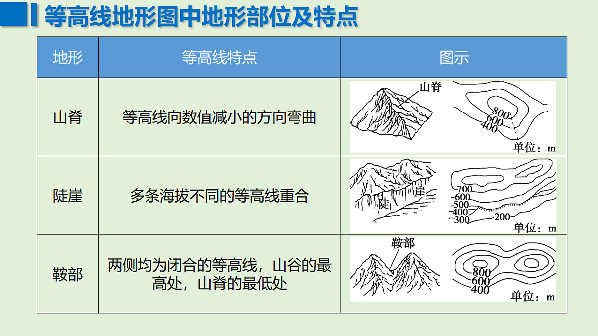 17649502第3页