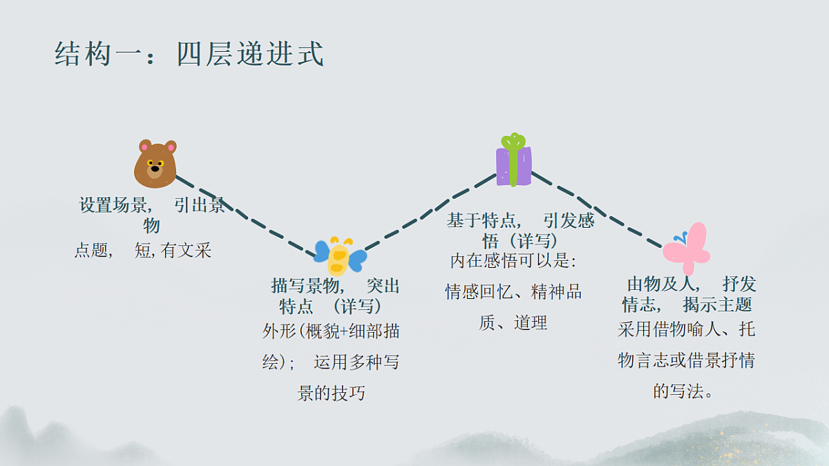 17652085第8页