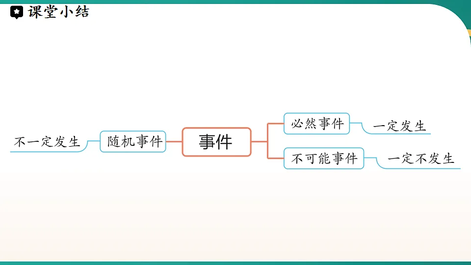 17652592第7页