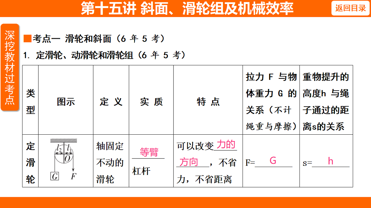 17653815第2页