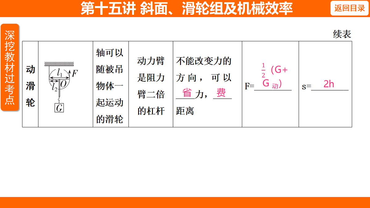 17653815第3页