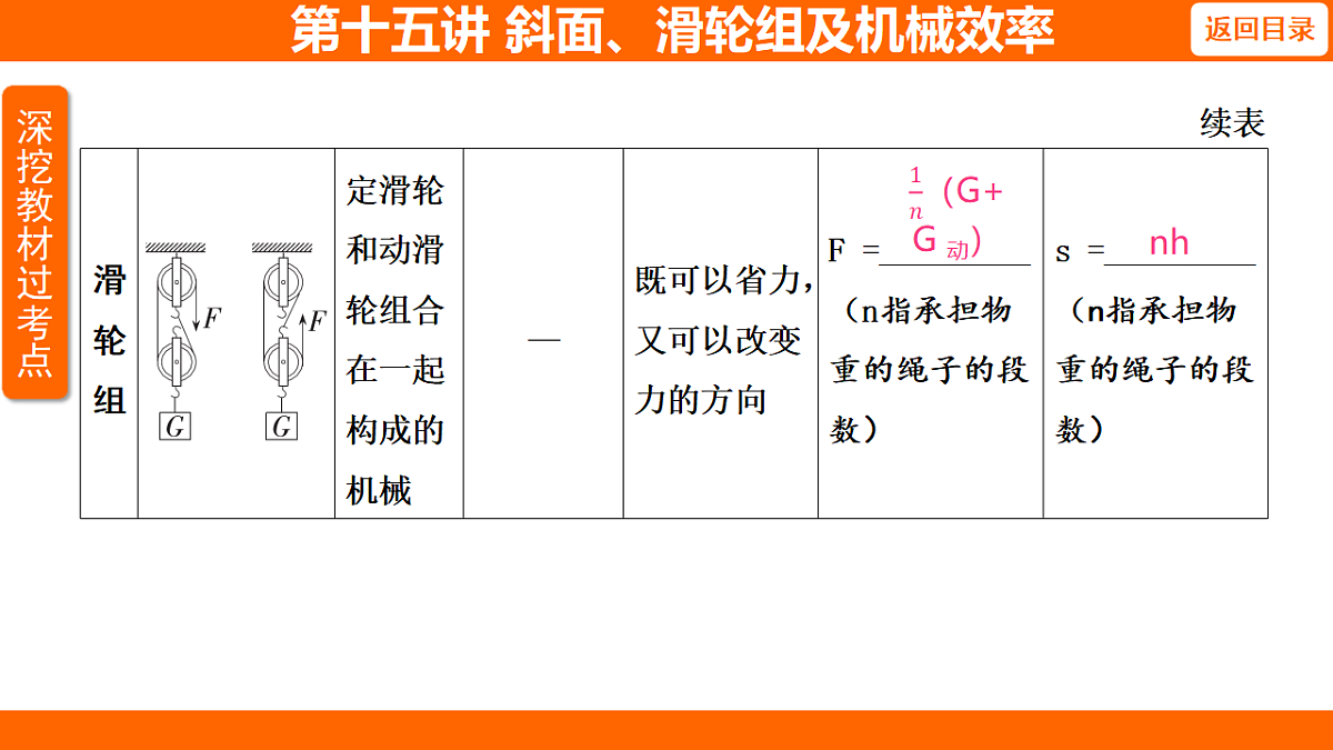 17653815第4页