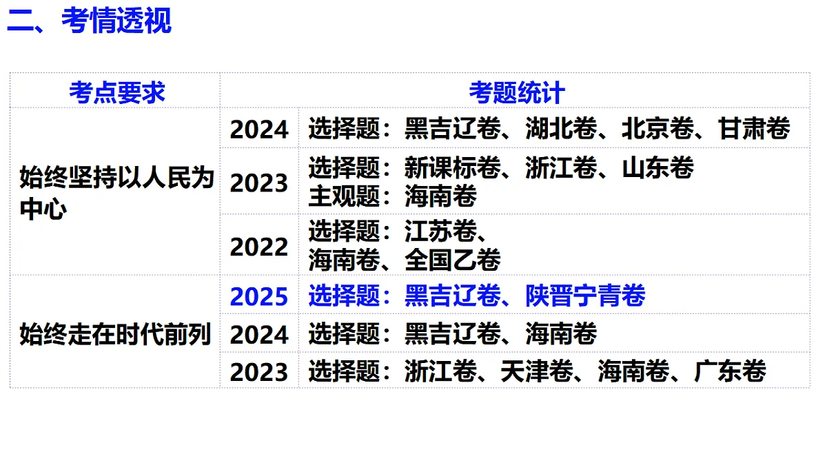 17654352第6页