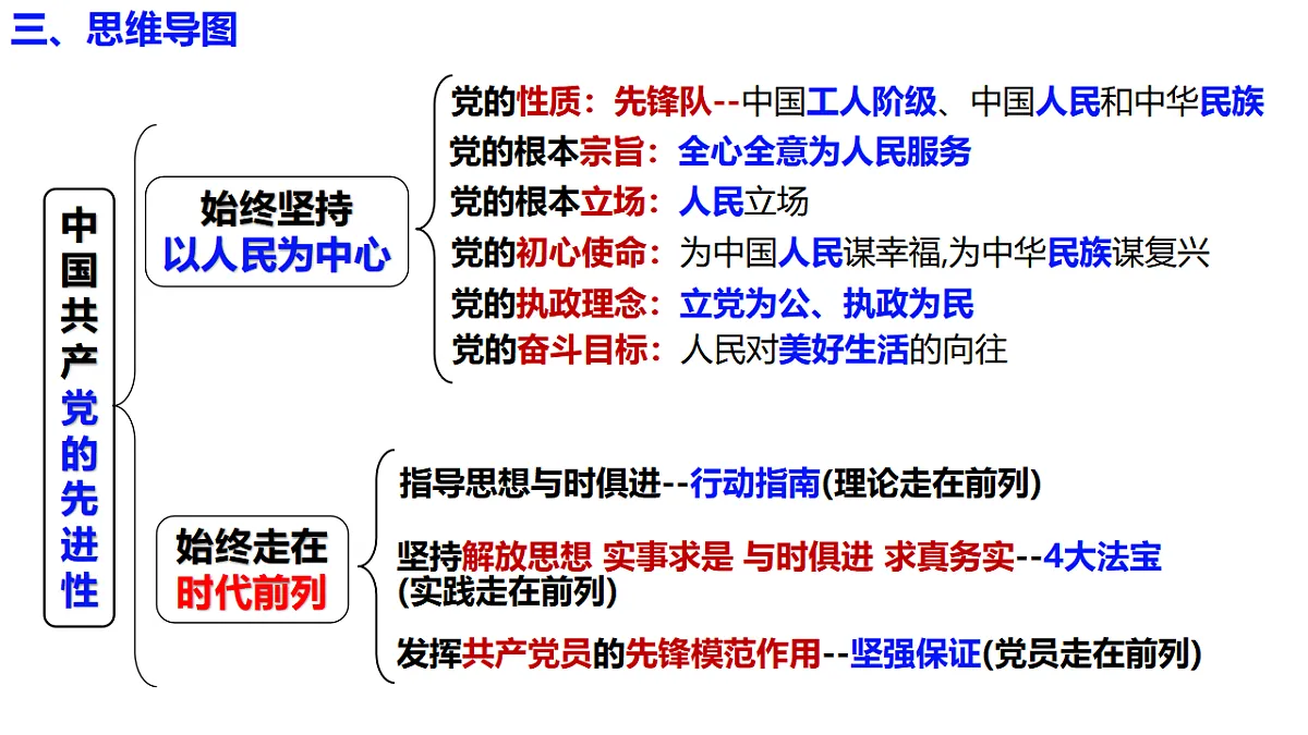 17654352第7页
