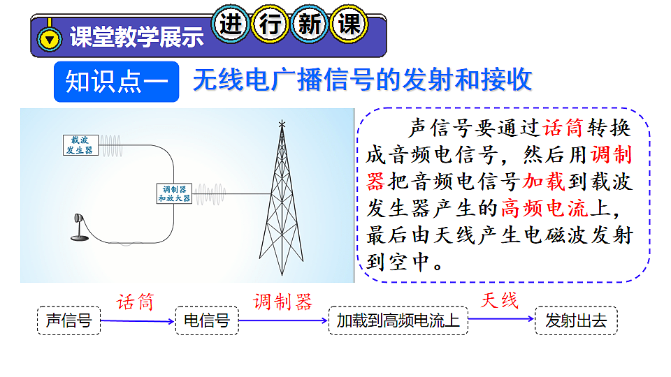 17655941第6页
