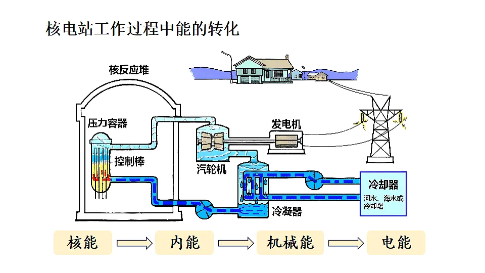 17656032第7页