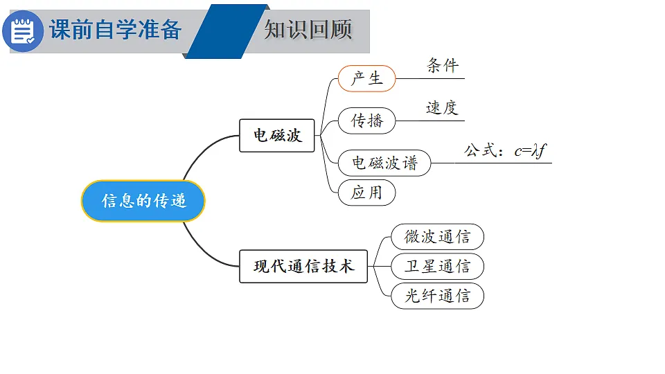 17656034第3页