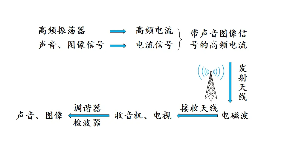 17656034第6页