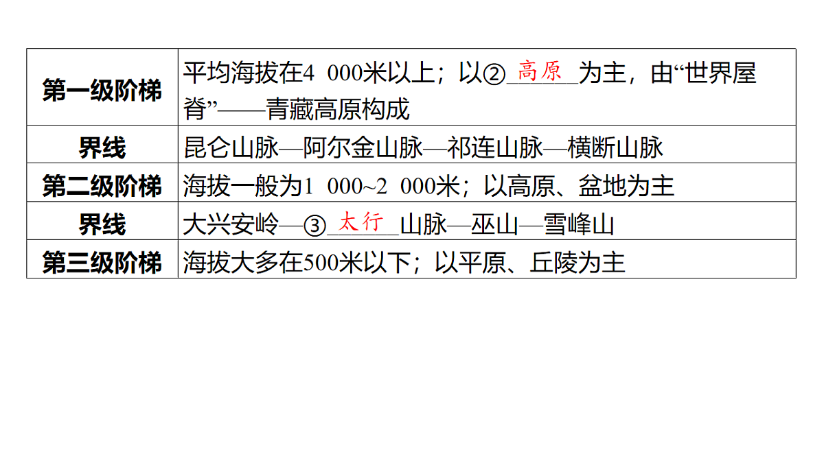 17658038第3页