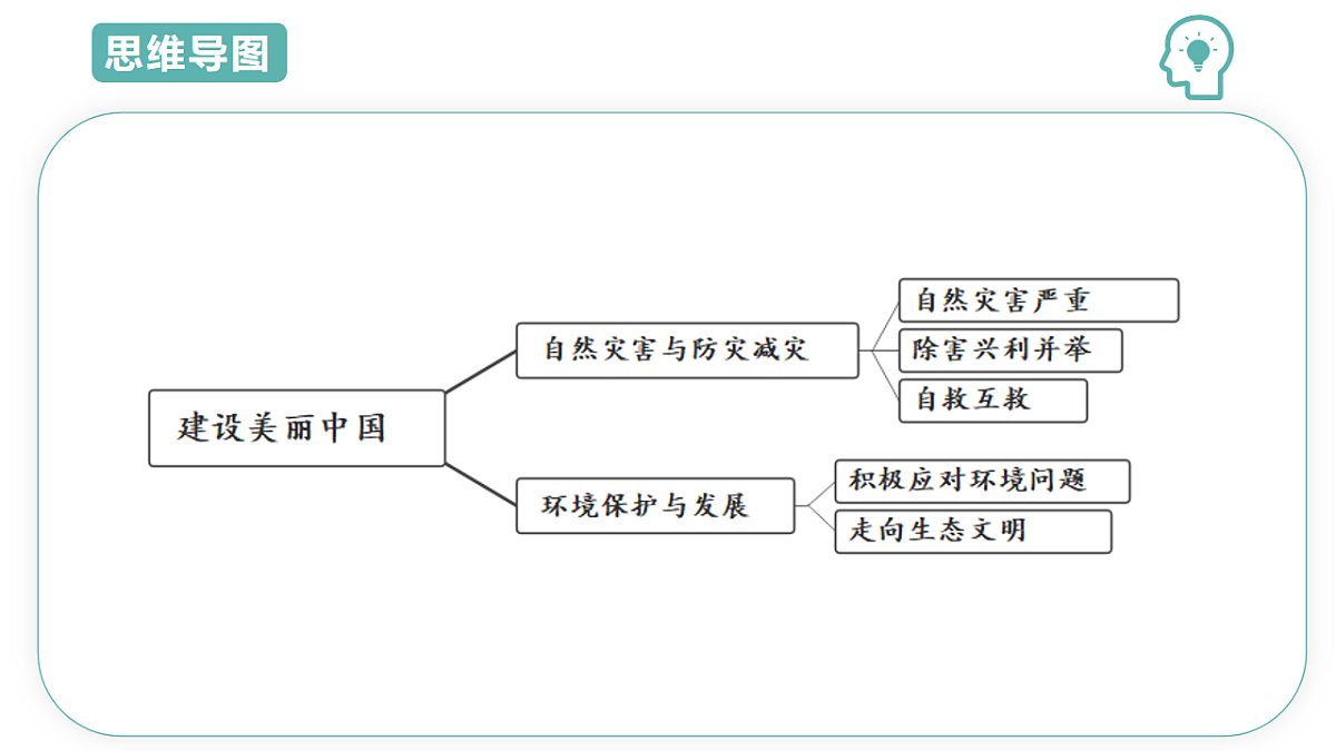 17660566第3页