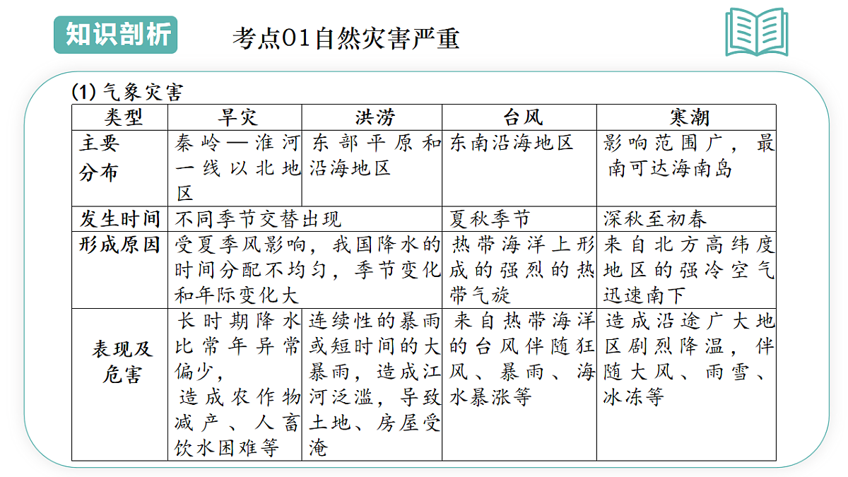 17660566第7页