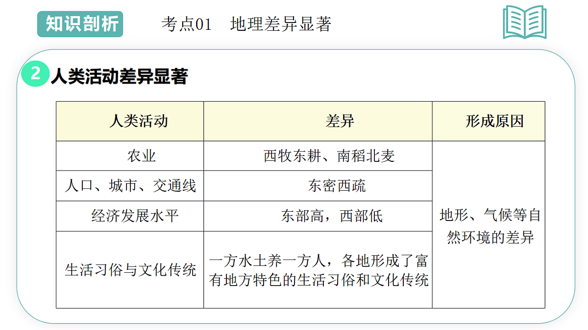 17660567第4页