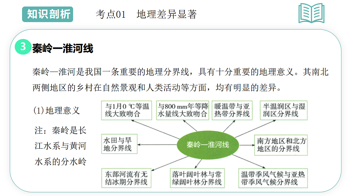 17660567第5页