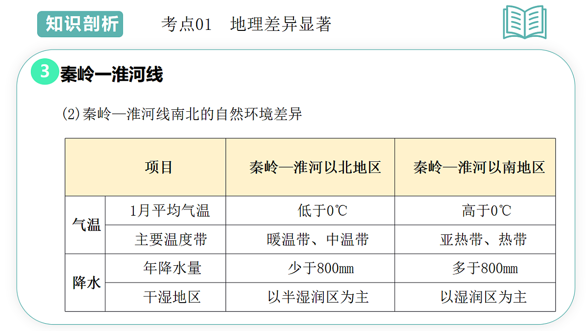 17660567第6页