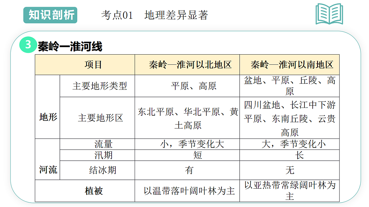 17660567第7页