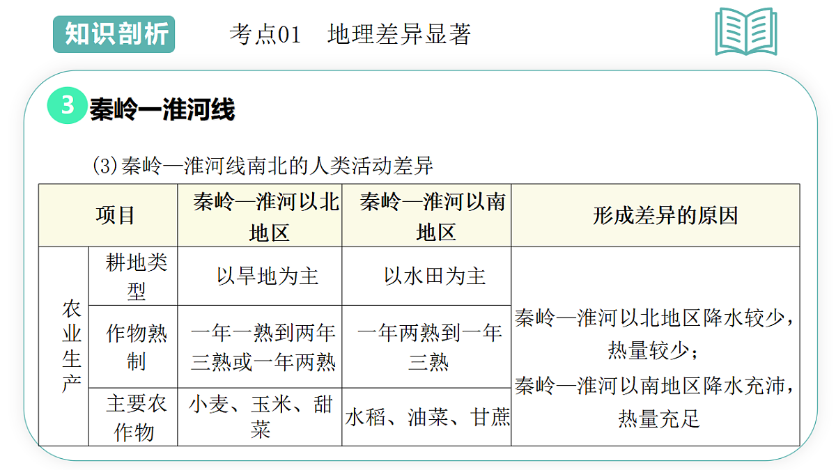 17660567第8页