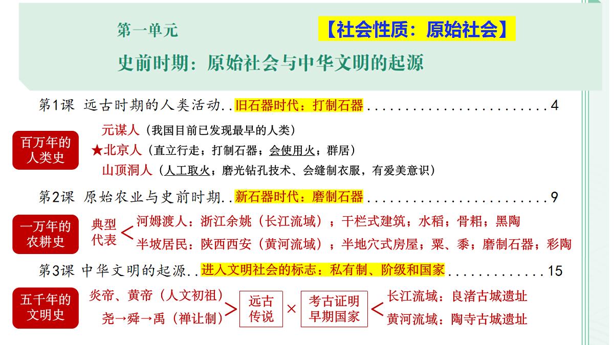 期中核心考点线索串联(期中复习课件)第4页