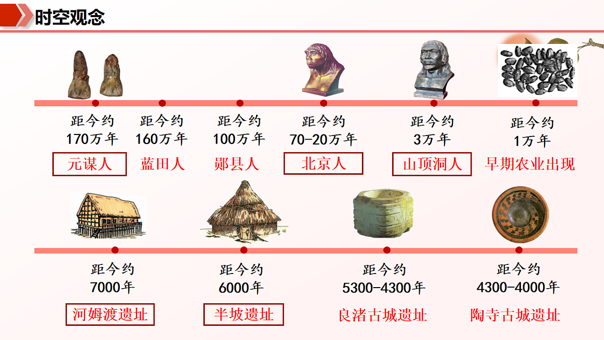 期中核心考点线索串联(期中复习课件)第5页