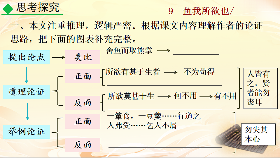 9 鱼我所欲也第2页