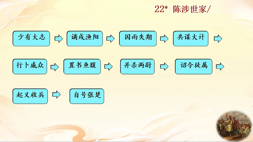 22 陈涉世家第3页