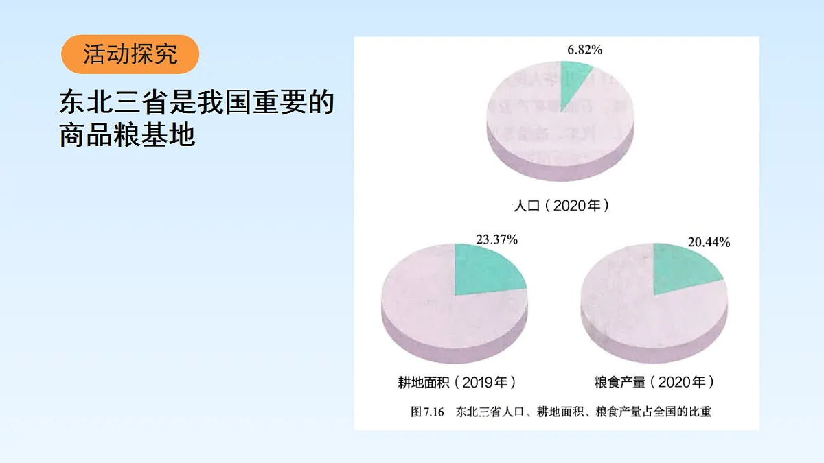 第七章 第二节 “白山黑水”—东北三省【教学课件】第2课时第6页