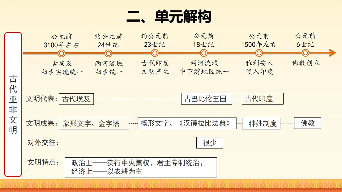 17668298第3页