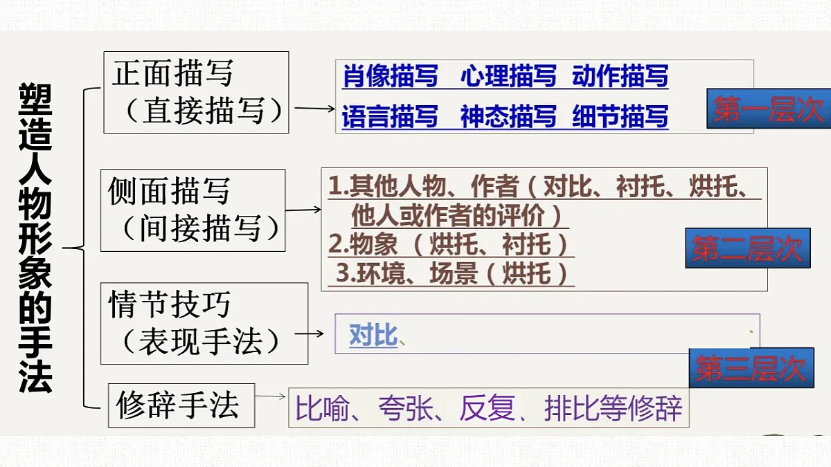 17668659第8页