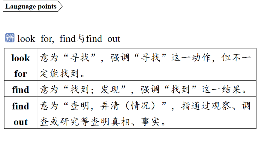 1.Understanding ideas第3页