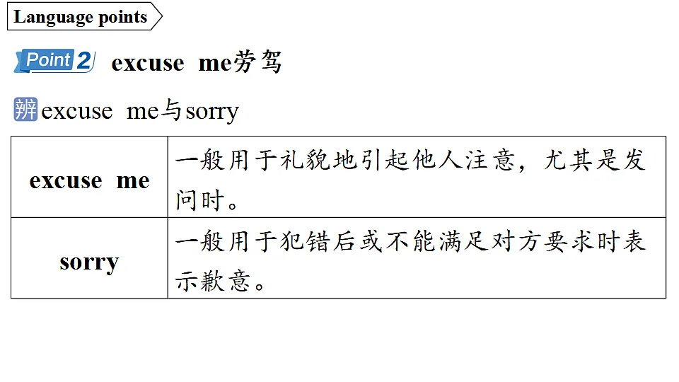 1.Starting out & Understanding ideas第8页