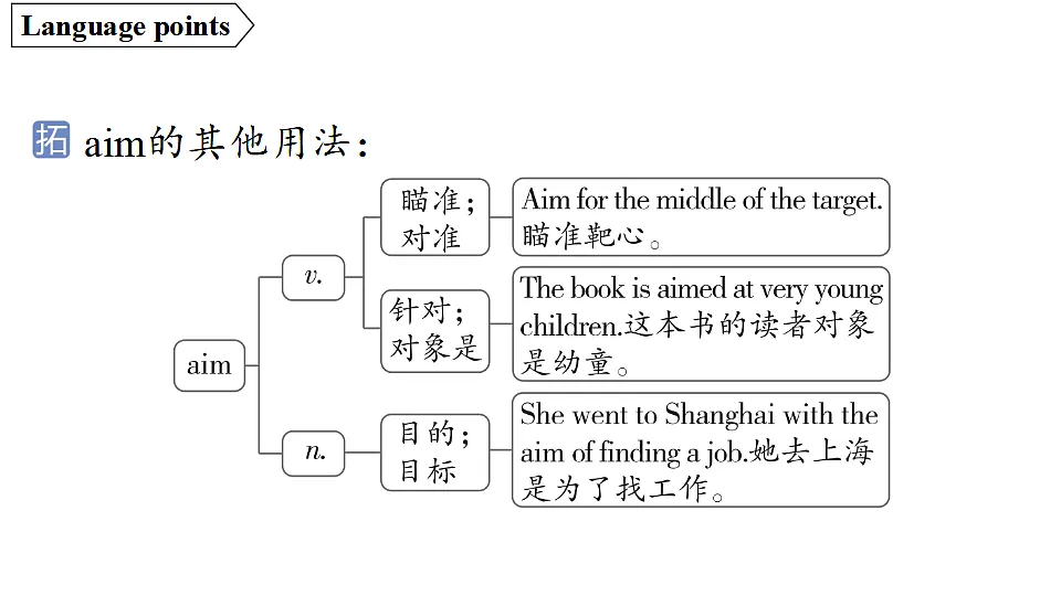 2.Developing ideas第7页