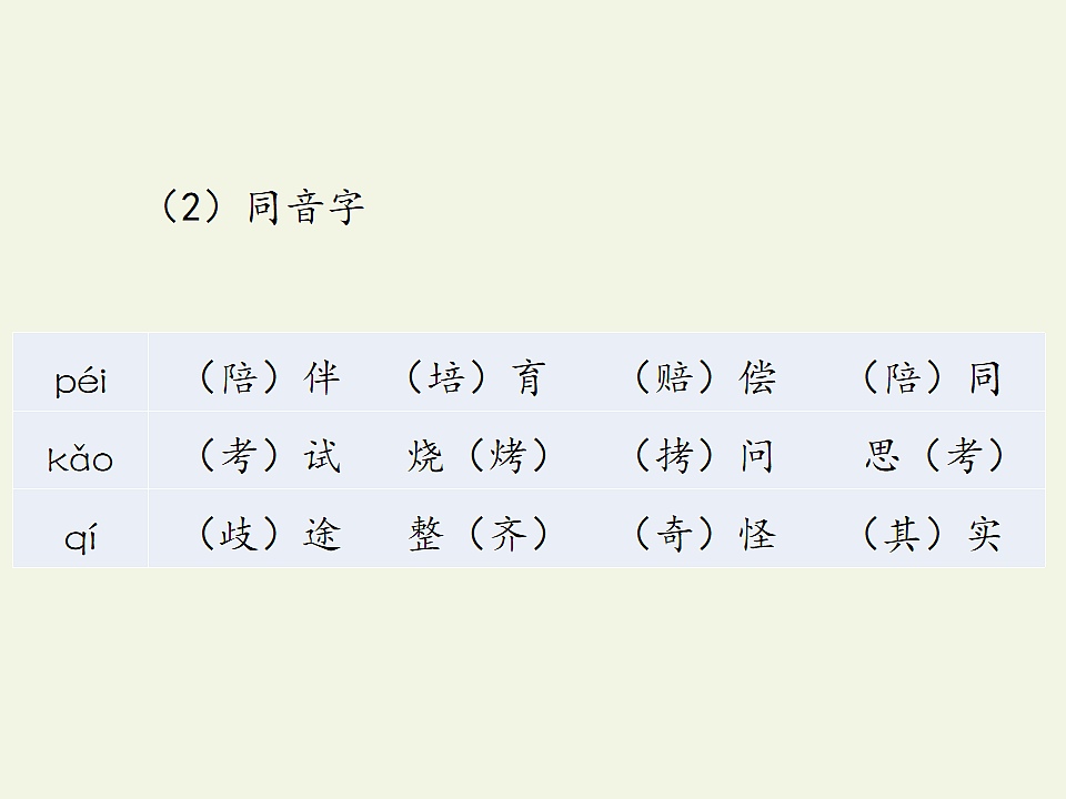 部编版五年级语文上册第六单元复习课件PPT第7页