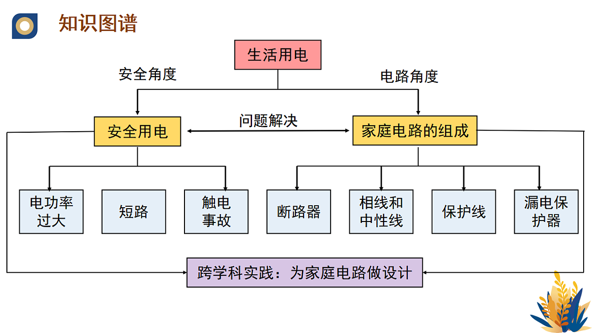 17670631第5页