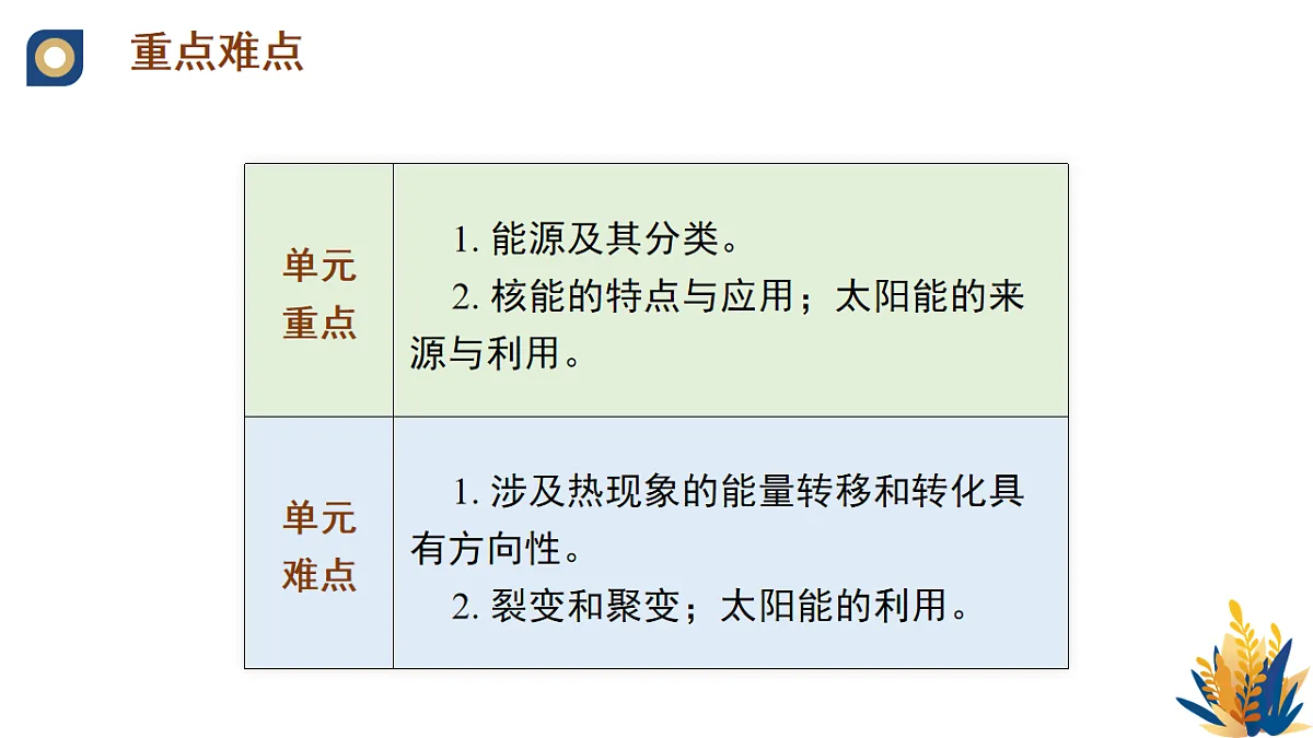 17672645第5页