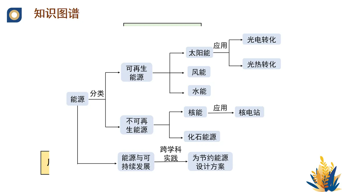 17672645第6页