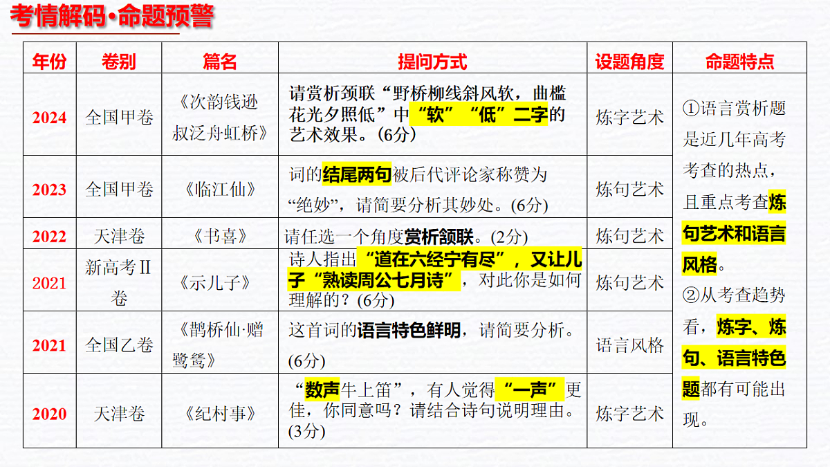 17672763第3页
