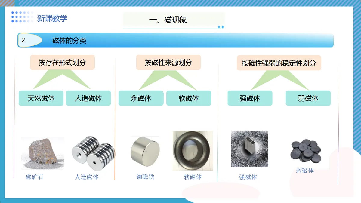17673143第6页