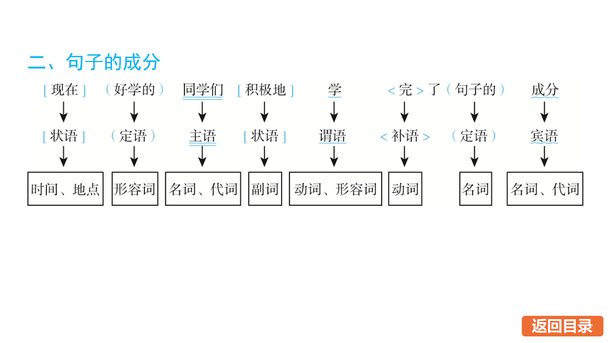 17675784第4页