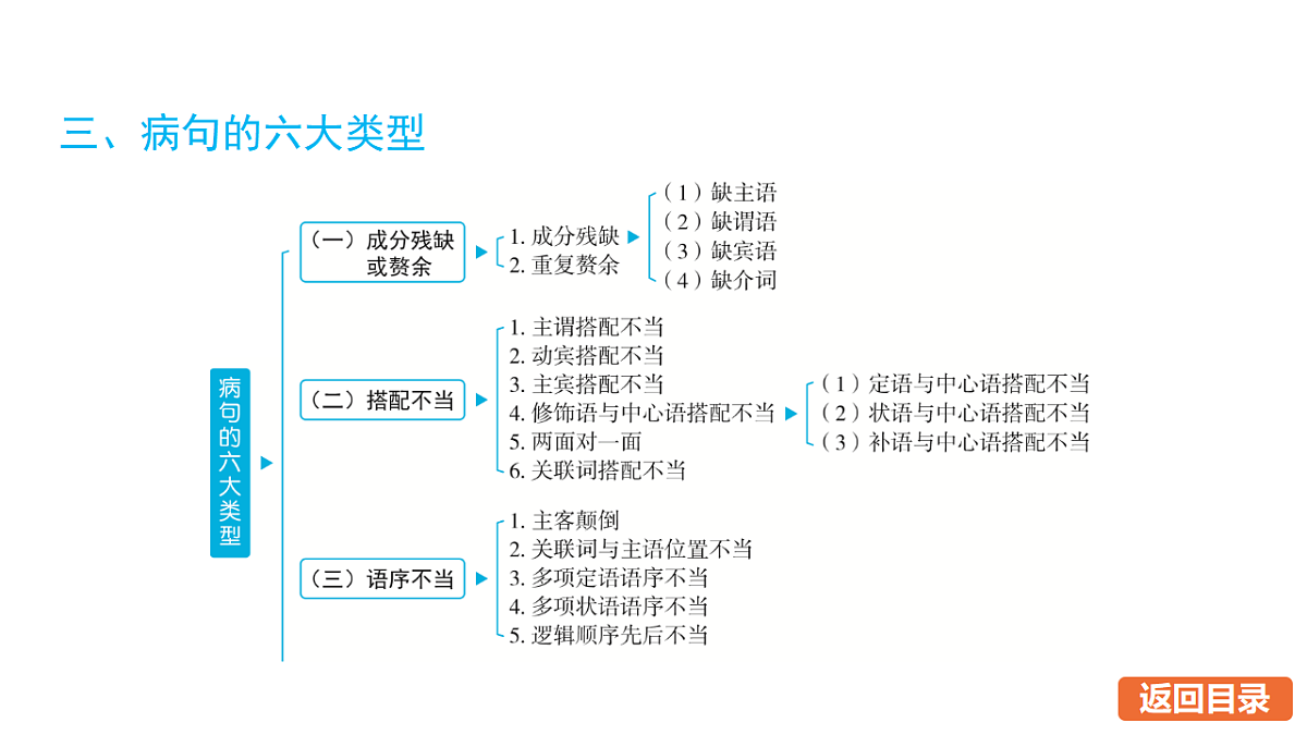 17675784第5页