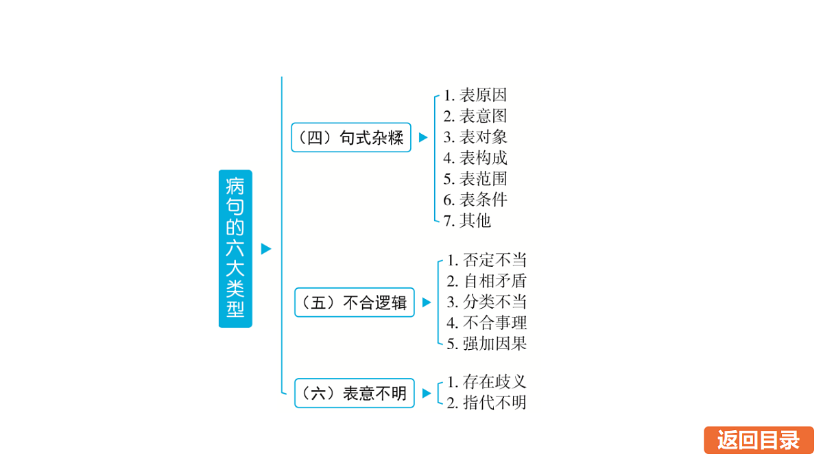 17675784第6页
