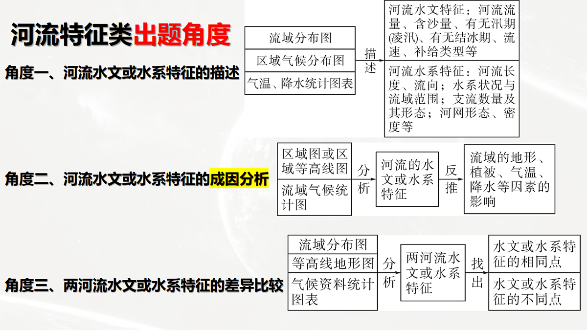 17675812第3页