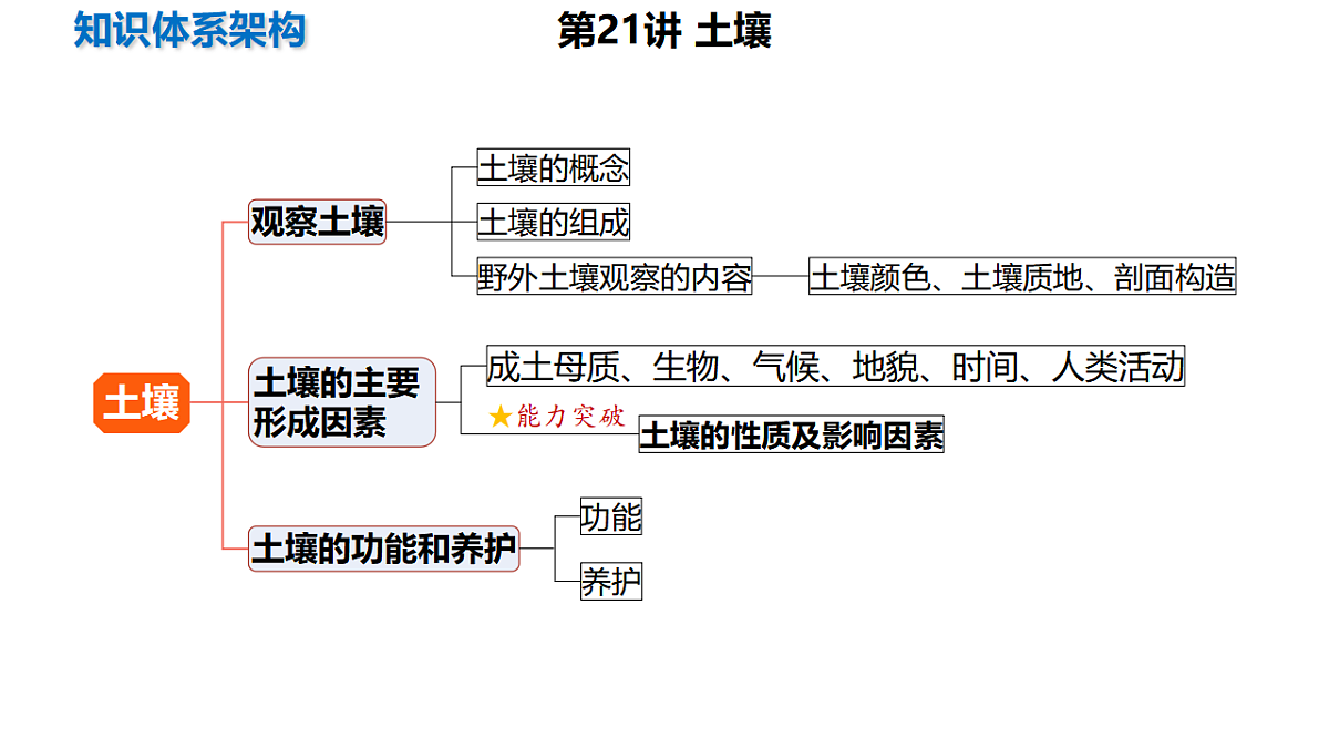 17675813第3页