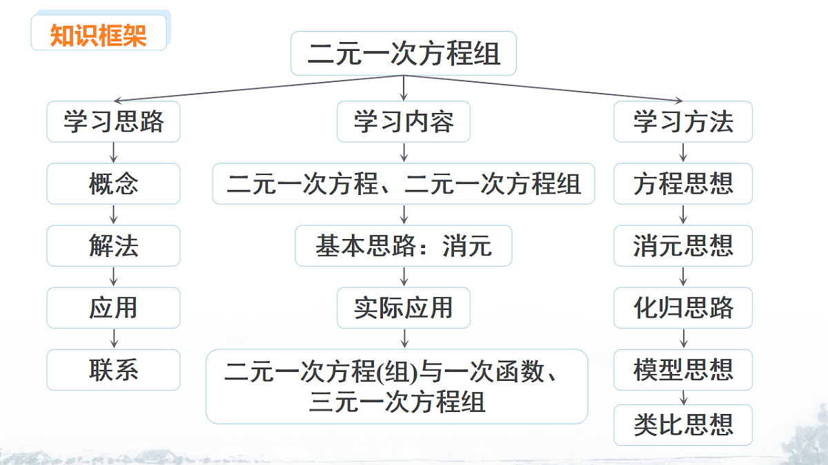 17679591第2页