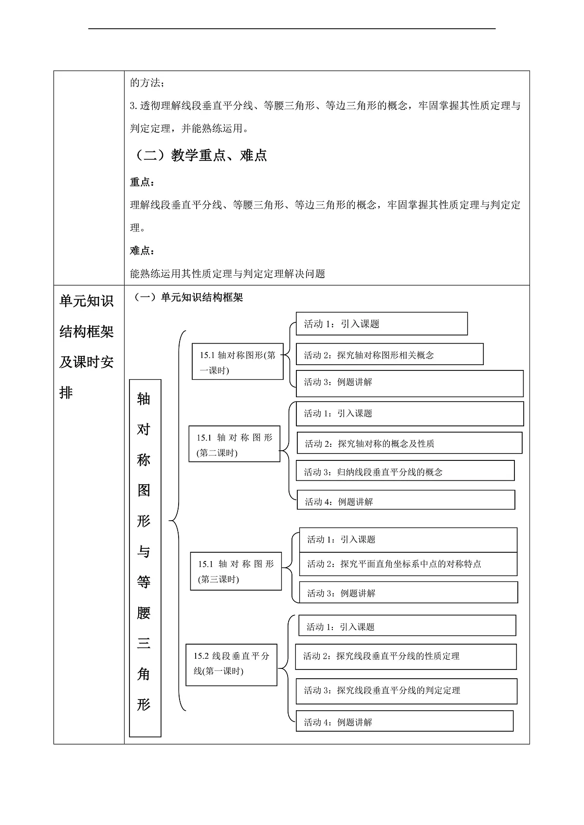 《轴对称图形与等腰三角形》单元教学设计第2页