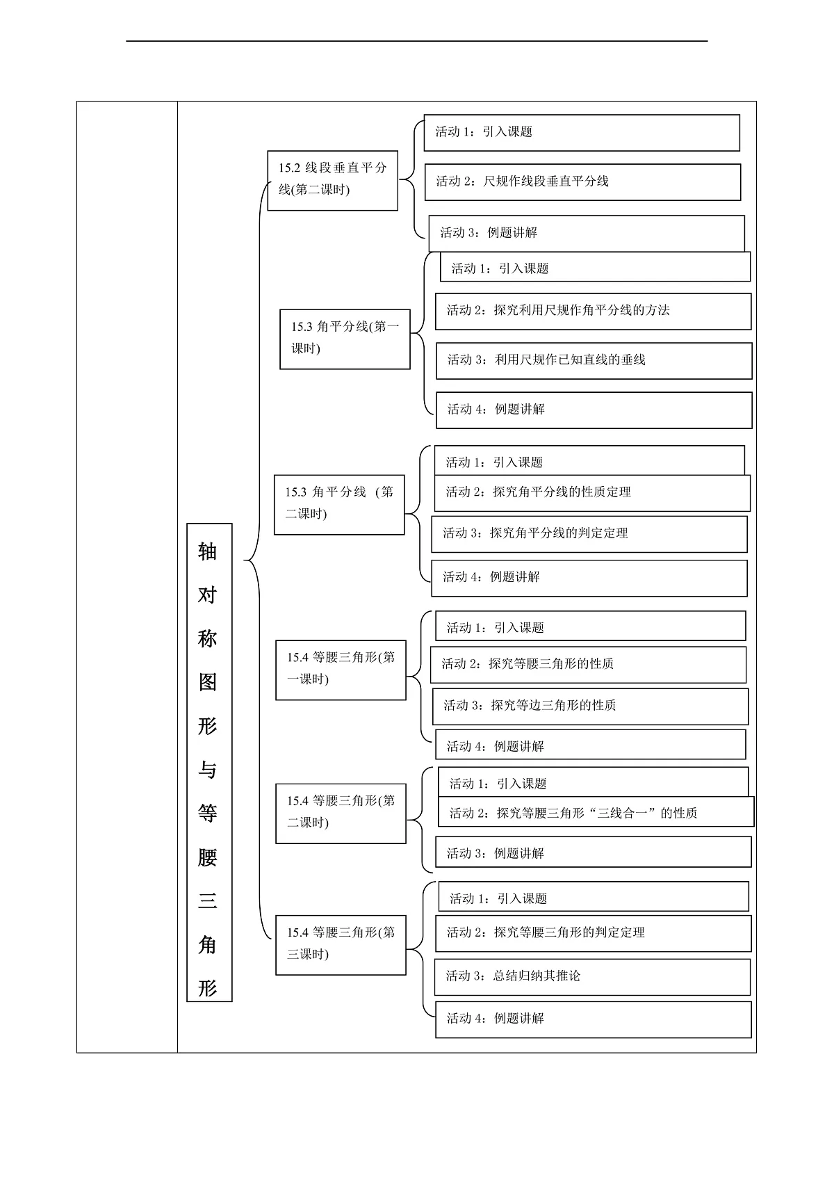 《轴对称图形与等腰三角形》单元教学设计第3页