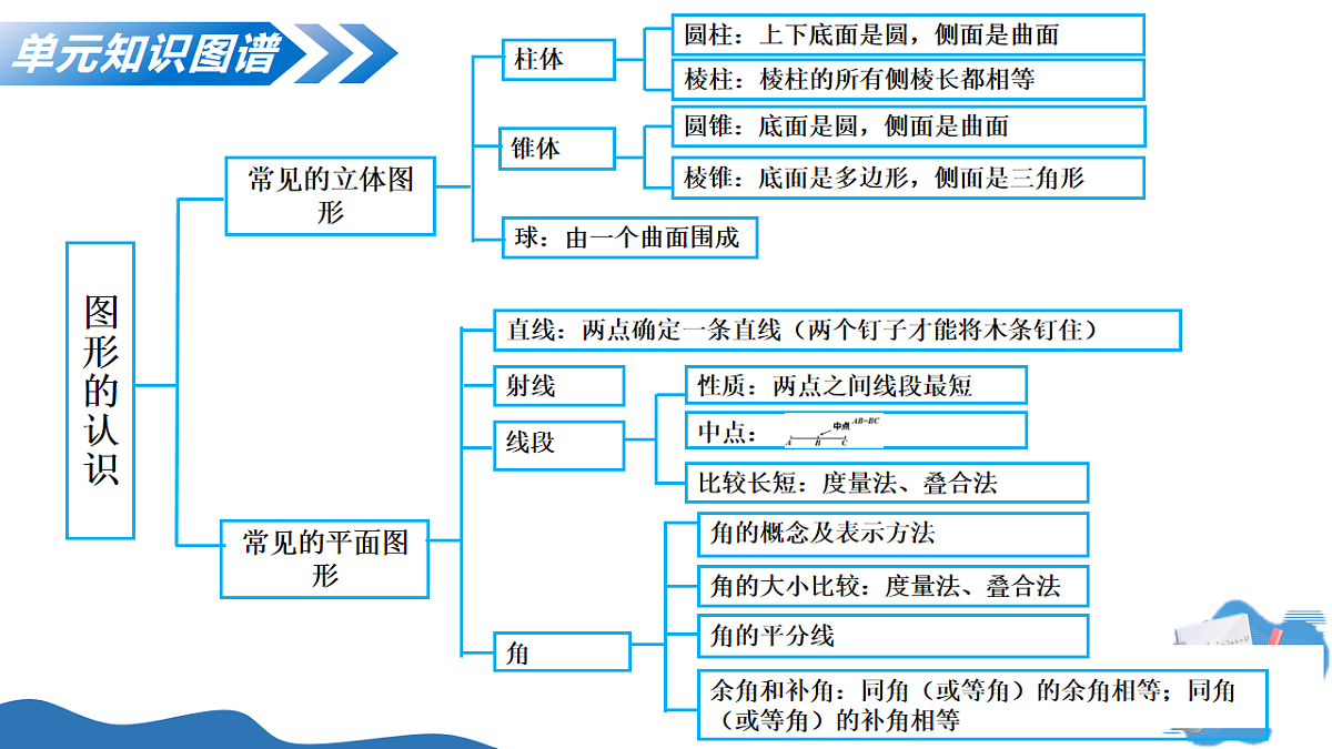17682375第4页