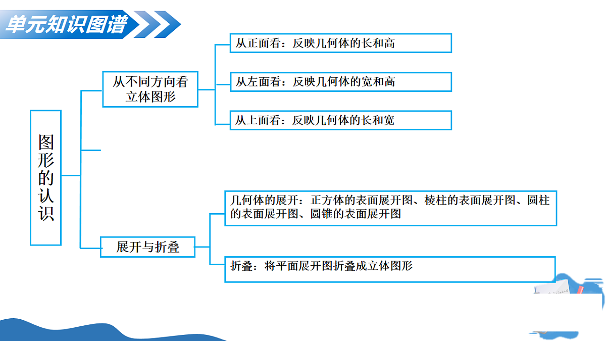 17682375第5页