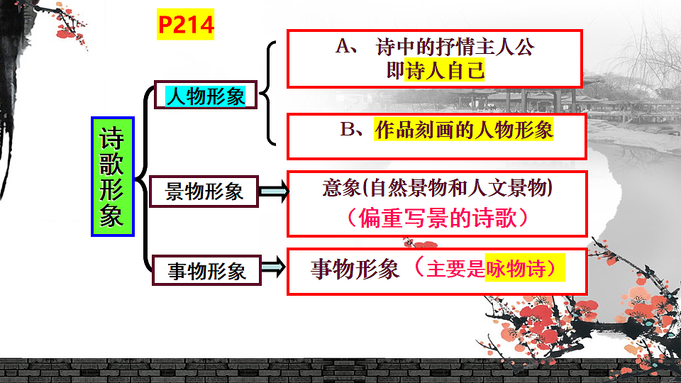 17684309第3页